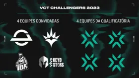 Imagem ilustrativa da imagem Riot Games anuncia equipes e mais informações sobre o VCT BR 2023