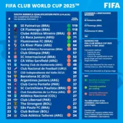 Imagem ilustrativa da imagem Fifa anuncia ranking de times por continente para novo formato do Mundial de clubes em 2025