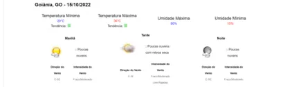 
		Baixa umidade e calor tomam conta do estado de Goiás