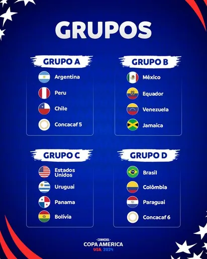 
		Copa América 2024: Conmebol define grupos e adversários da seleção brasileira nos EUA