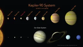 Imagem ilustrativa da imagem Nasa descobre sistema com o mesmo número de planetas que o da Terra