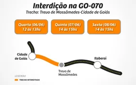 Imagem ilustrativa da imagem Tráfego em trechos da GO-070 são interrompidos para obras de duplicação da rodovia