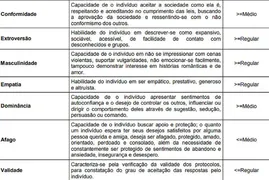Imagem ilustrativa da imagem 'Masculinidade' é critério em avaliação psicológica para vaga na PM do Paraná