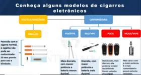 Imagem ilustrativa da imagem Cigarros eletrônicos e os riscos da desinformação